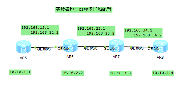 中小型企业网络构建 OSPF 多区域配置