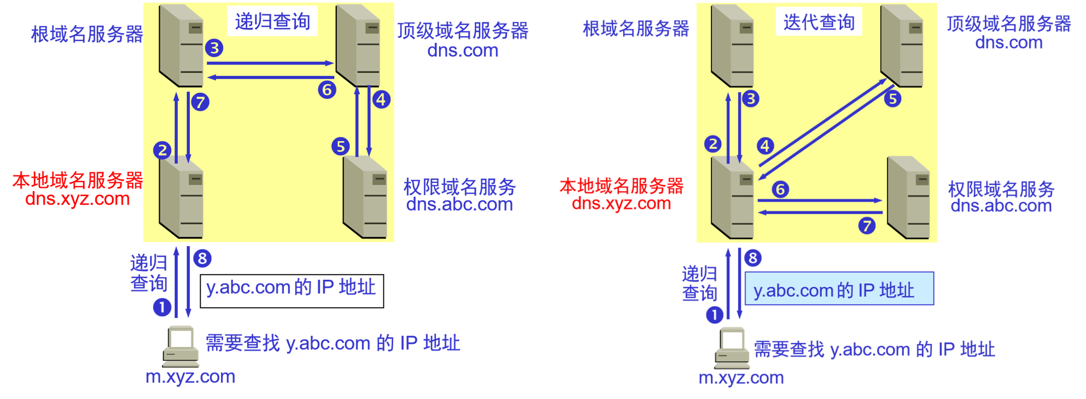 02-DNS的安装与简单配置