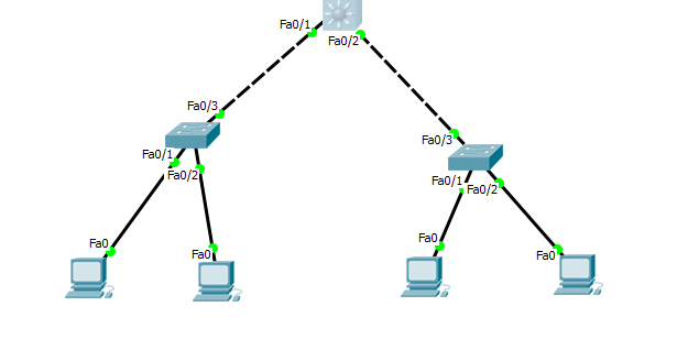 DHCP