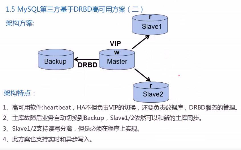 mysql高可用方案