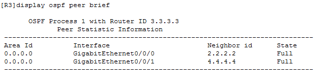 小型公司案例-配置OSPF实现不连续区域网络通信