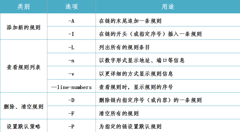 iptables防火墙 (一)