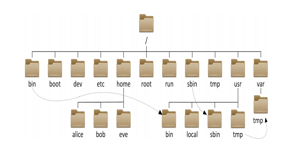 linux文件系统介绍