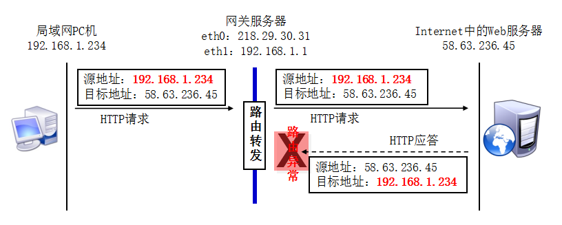 iptables防火墙（二）