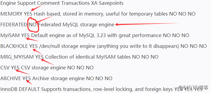 Linux下MySQL开启Federated引擎方法