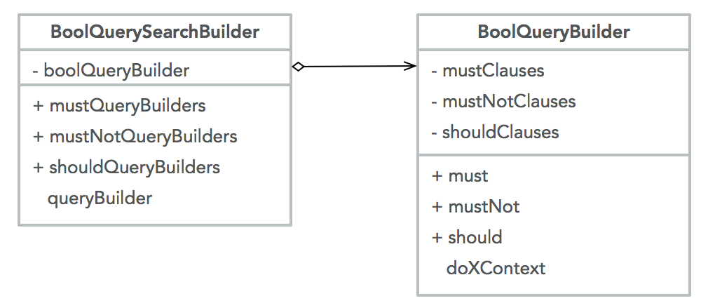 Builder UML