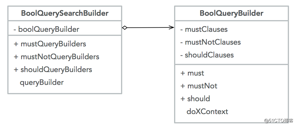 Builder UML