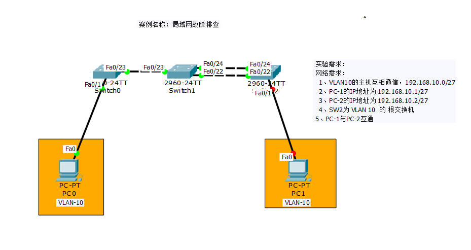 小型公司案例 -- 局域网故障排查