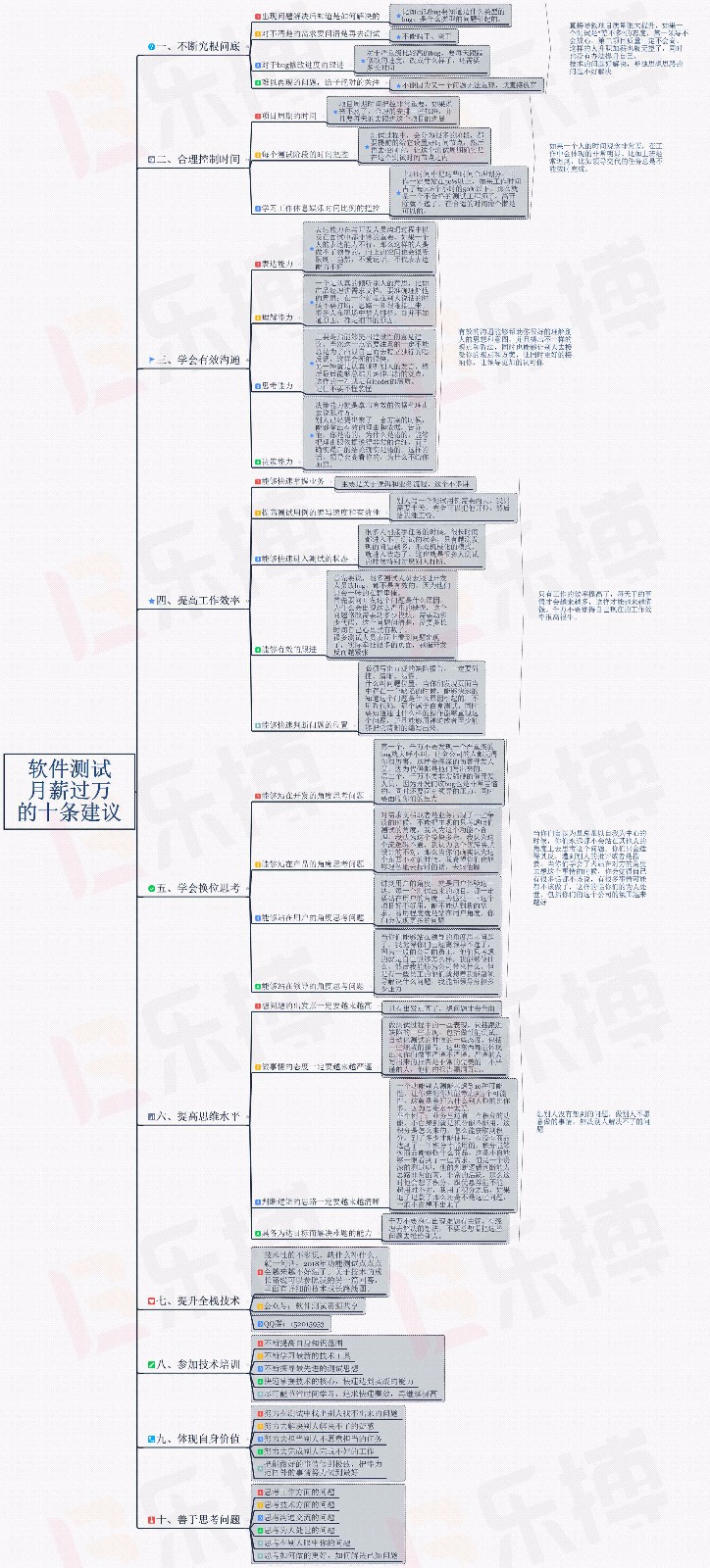 做软件测试，想薪资过万？ 送你10条秘籍！【附图】