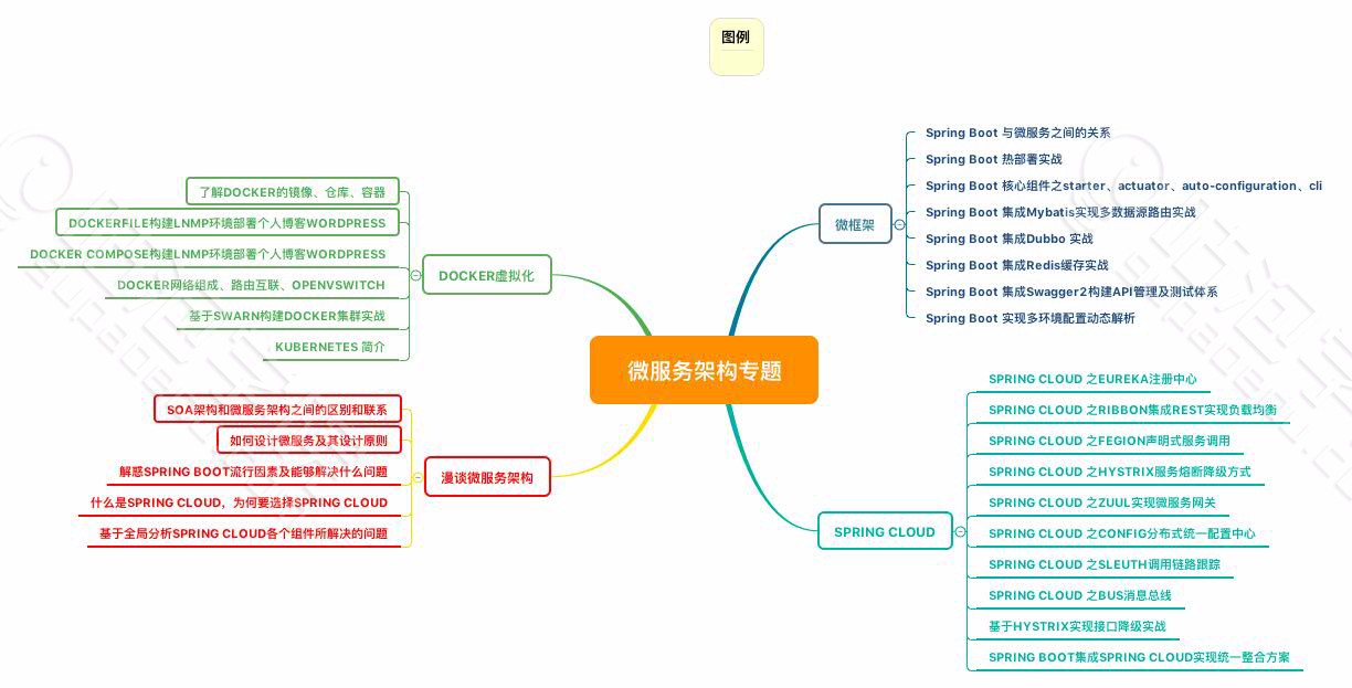 希望每一位2017殚精竭力的“Java程序猿”在2018宏图大业