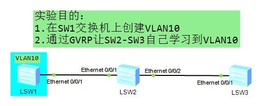 通过GVRP让交换机自动学习VLAN