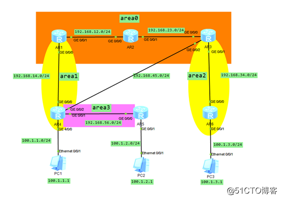 小型网络架构—运用OSPF实现不同区域间网络的互通