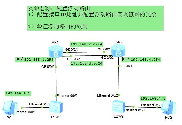 配置浮动路由