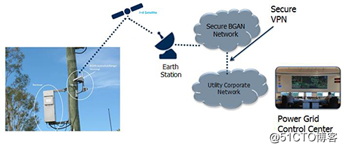 BGAN?M2M在電網管理中的應用–重新鏈接的控制與監測