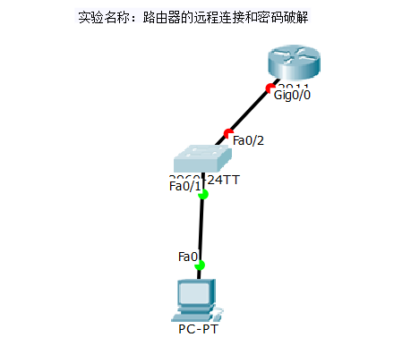 路由器的远程连接和破解密码（思科）