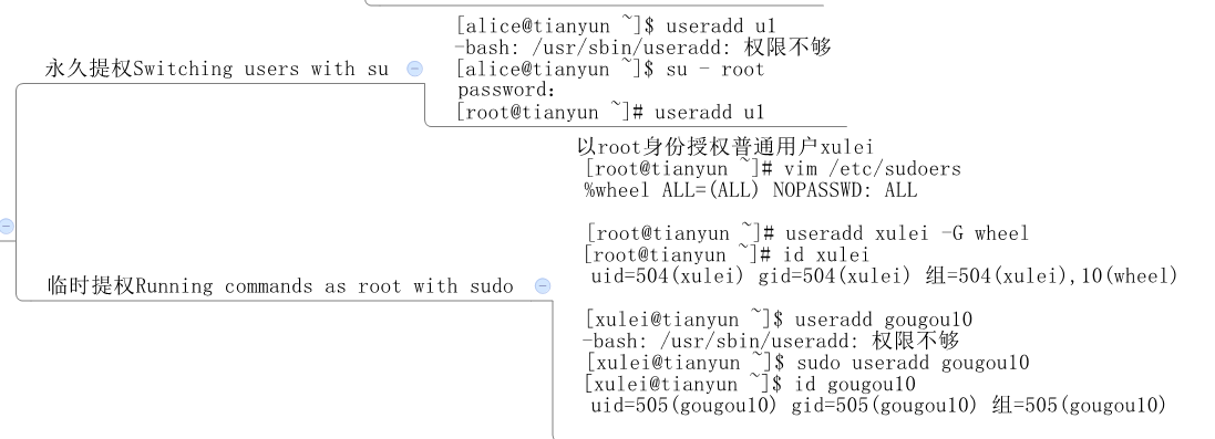 Linux系统配置及服务管理_第03章用户管理