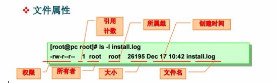 关于Linux，用户，组，权限，文本处理工具，正则表达式，vim文本编辑器