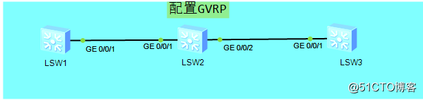 華為——GVRP的應用