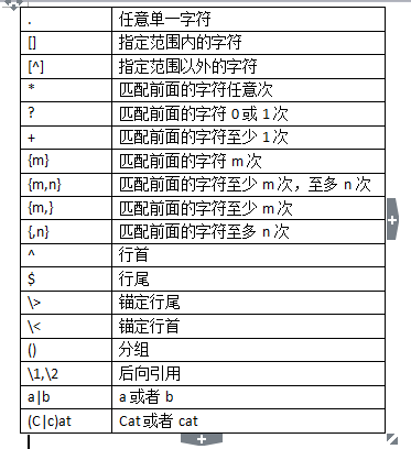 Linux学习（二）