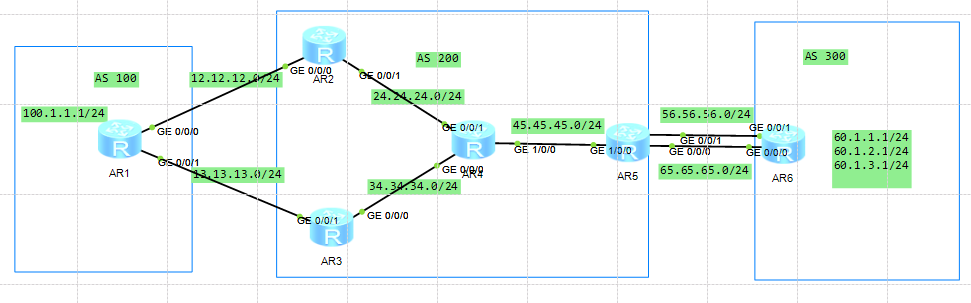 BGP-1 基础的配置