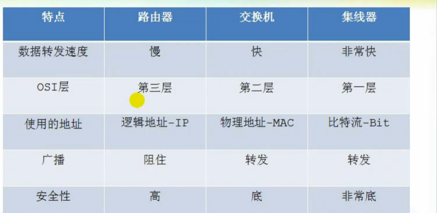 1-9、网络层