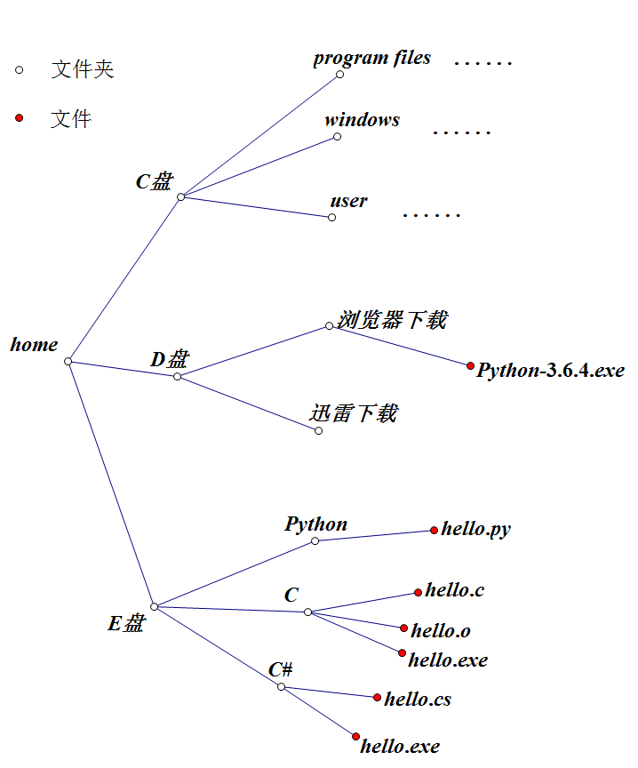 python入门教程（一）