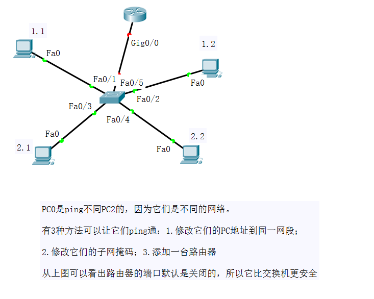 1-9、网络层