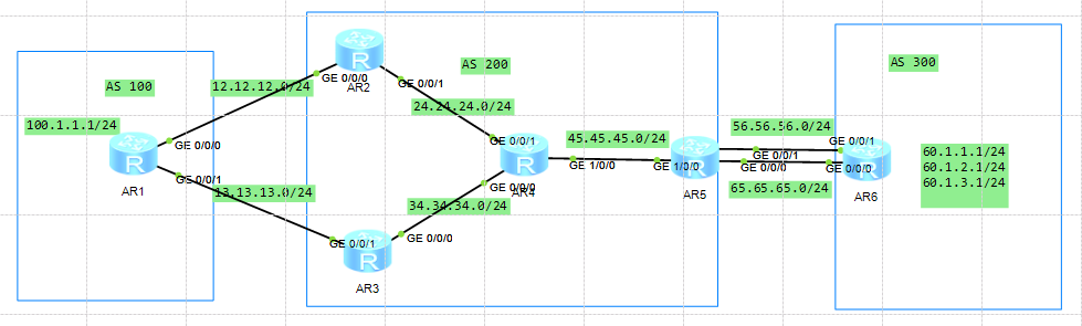 BGP-1基础篇