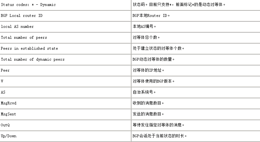 BGP-1基础篇