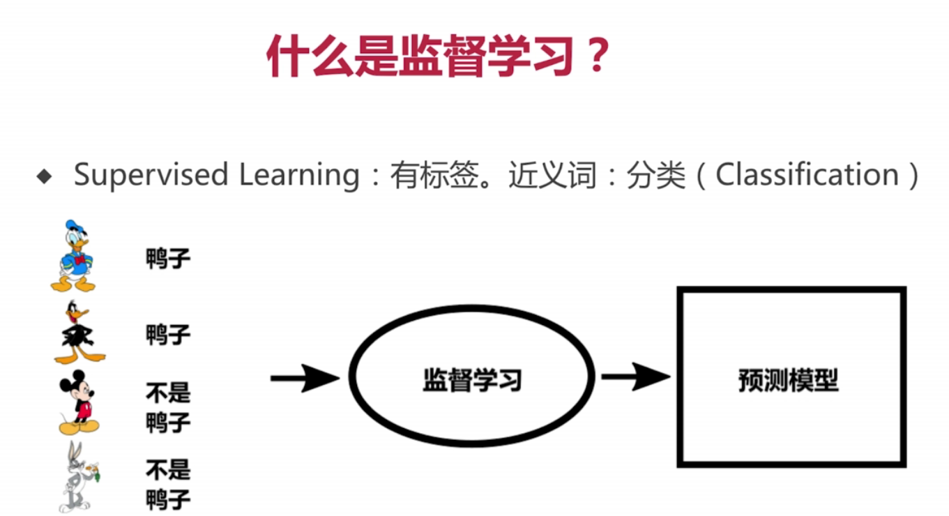 人工智能简介