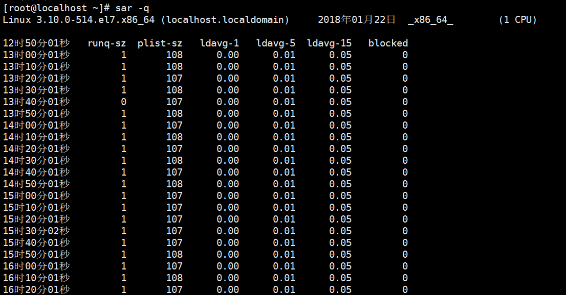 Linux日常管理技巧（1）：w，top，vmstat，sar命令