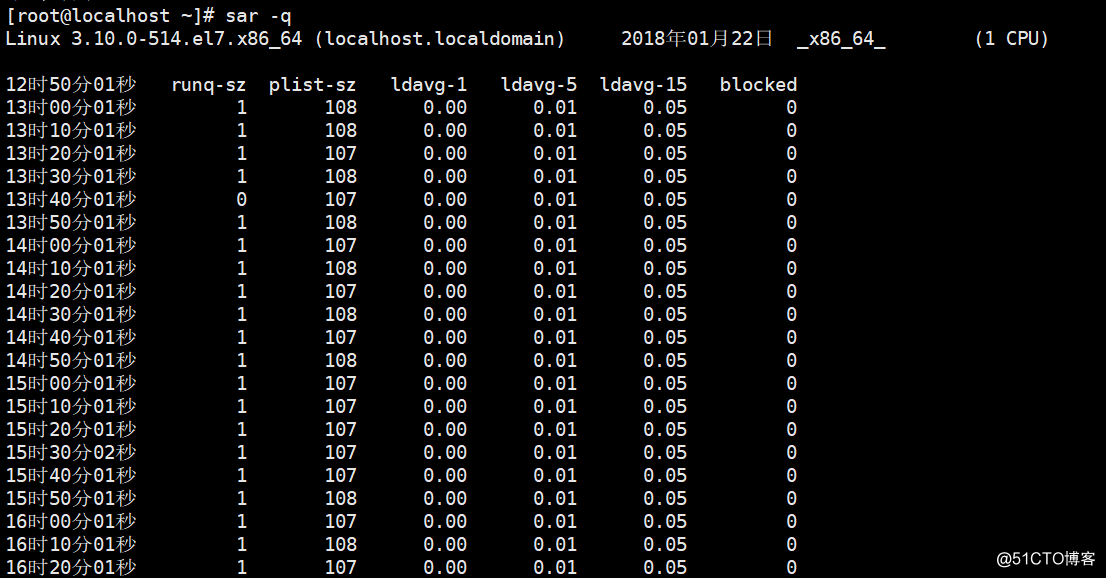 Linux日常管理技巧（1）：w，top，vmstat，sar命令