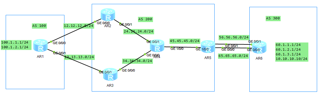 BGP-MED-2