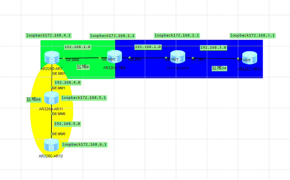 第十三期 华为拓扑-OSPF多区域配置