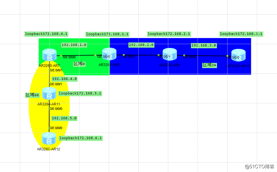 第十三期 華為拓撲-OSPF多區域配置
