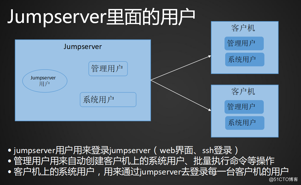简单使用jumpserver