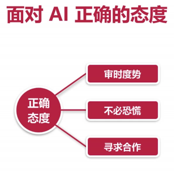 人工智能简介