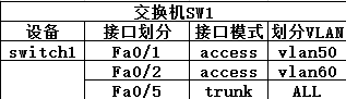 思科--单臂路由+DHCP功能