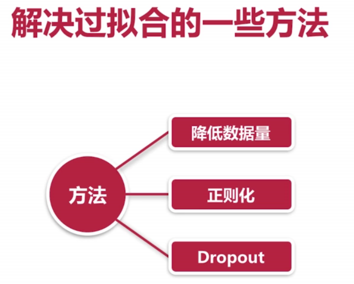 人工智能简介