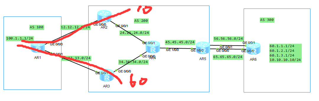 BGP-MED