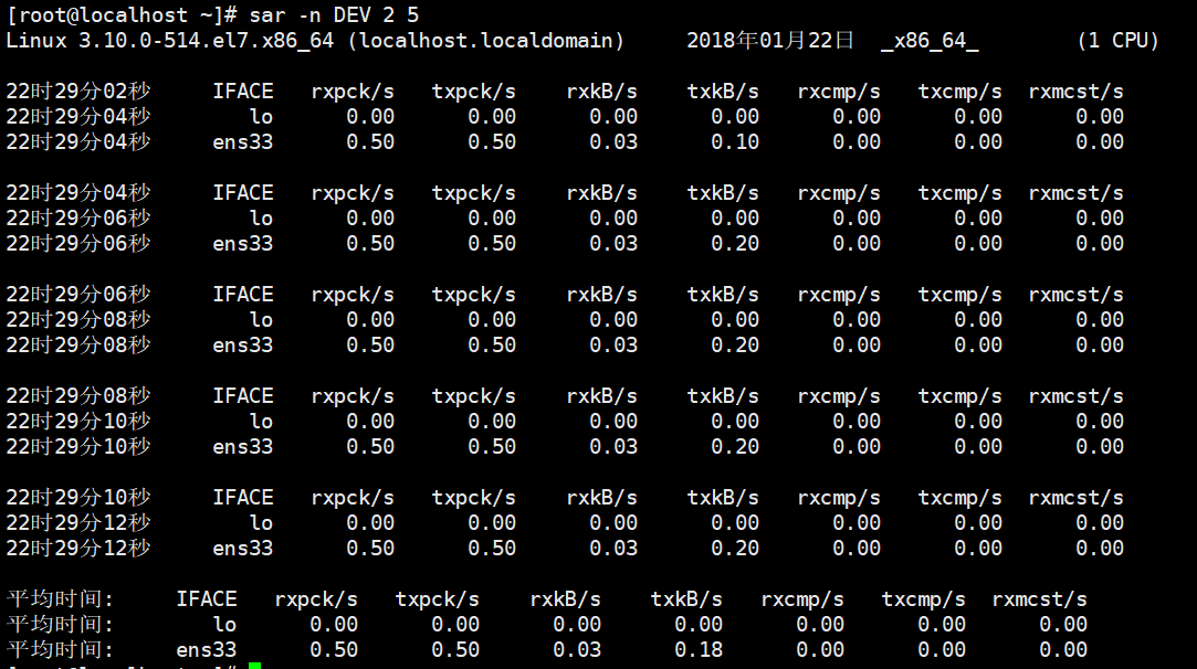 Linux日常管理技巧（1）：w，top，vmstat，sar命令