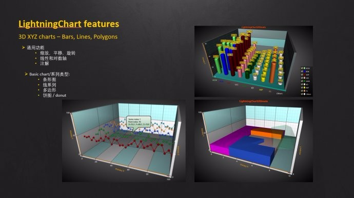 LightningChart 图表控件图库