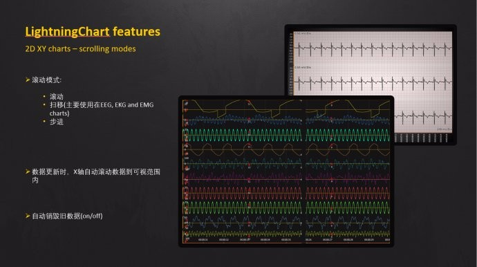 LightningChart 图表控件图库