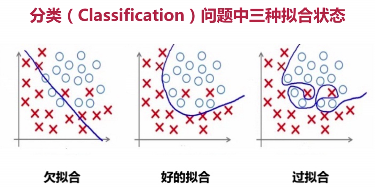 人工智能简介