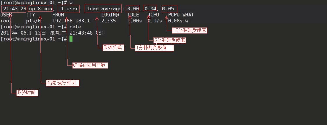 10.1使用w查看系统负载10.2vmstat命令10.3top命令10.4sar命令nload命令