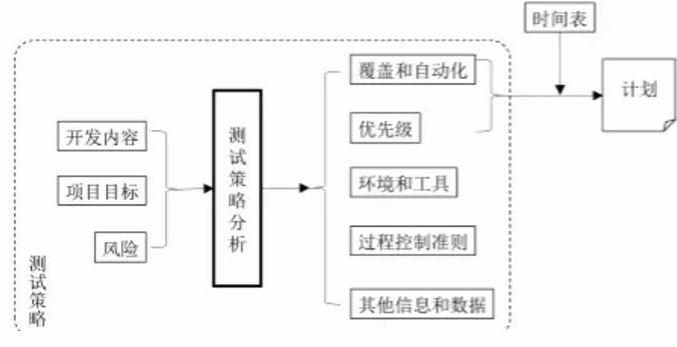 围绕效率提升，测试可以做什么？