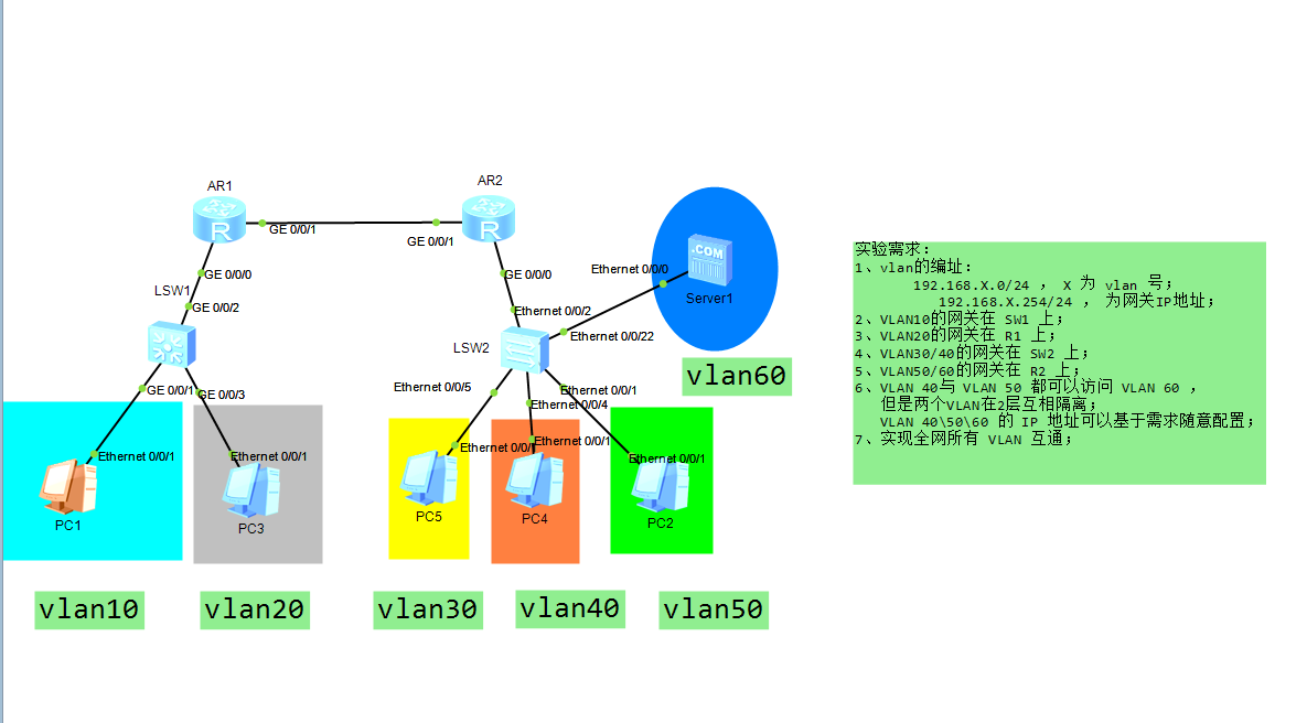 某小型公司网络构建拓扑