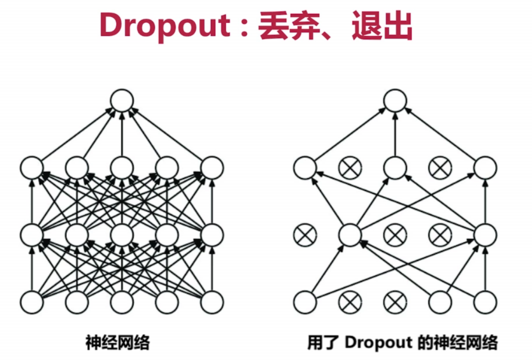 人工智能简介