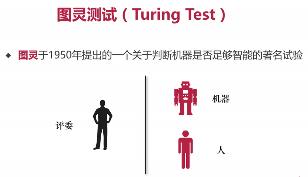 人工智能简介