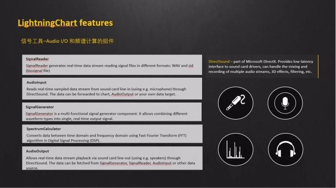 LightningChart 图表控件图库